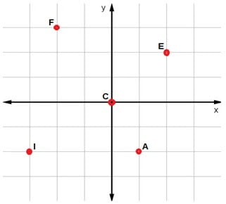 atividade plano cartesiano