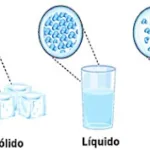 Atividade sobre os Estados F&iacute;sicos da Mat&eacute;ria para o 8&ordm; e 9&ordm; ano