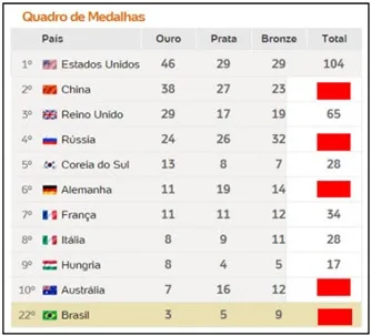 Atividade de matemática - as Quatro Operações Básicas - 4º ano – 5° ano - Com gabarito