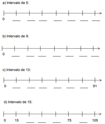 ATIVIDADE SOBRE RETA NUMÉRICA