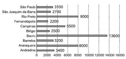 QUESTÕES DE CONCURSO DE MATEMÁTICA SOBRE PORCENTAGEM COM GABARITO (III)