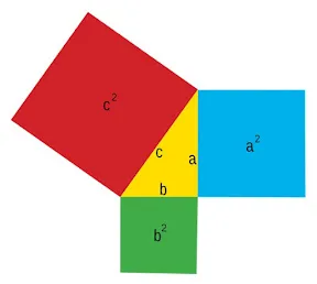 Atividade teorema de pitágoras