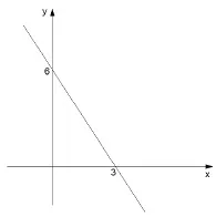 Questões de Concurso de Matemática sobre Função do 1º grau com Gabarito (II)