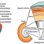 Atividade de Geografia sobre Litosfera