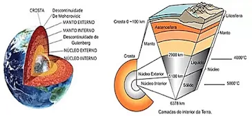 Atividade de Geografia sobre Litosfera