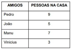 Atividade de Matemática sobre Adição sem Reagrupamento - 2º e 3º ano