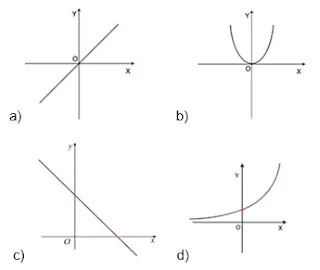 exercícios de função afim