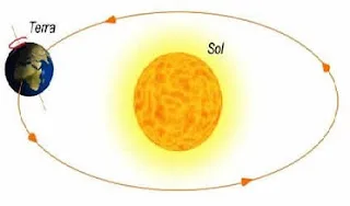 Atividade de Geografia - Movimentos da Terra -  4º e 5º ano - Com gabarito