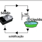 Atividade sobre Volumes para o 8º e 9º ano