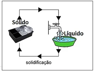 Atividade sobre Volumes para o 8º e 9º ano