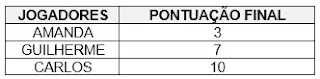 Atividade de Matemática sobre Adição - 1º ano