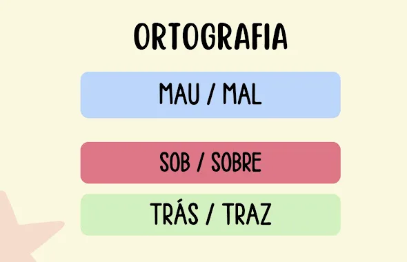 Atividade de Ortografia: Mal / Mau - Sob / Sobre - Trás / Traz - Com explicação e gabarito