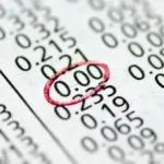 Atividade de Multiplicação com Números Decimais - 6º e 7º ano