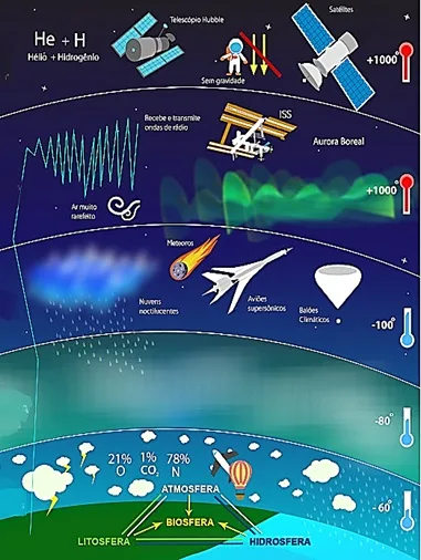 Atividade de Ciências: Desvendando os Desafios dos Astronautas Presos no Espaço-Anos Finais