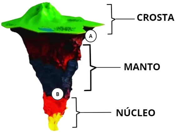 Atividade sobre as Estruturas Internas da Terra - 6º e 7º ano