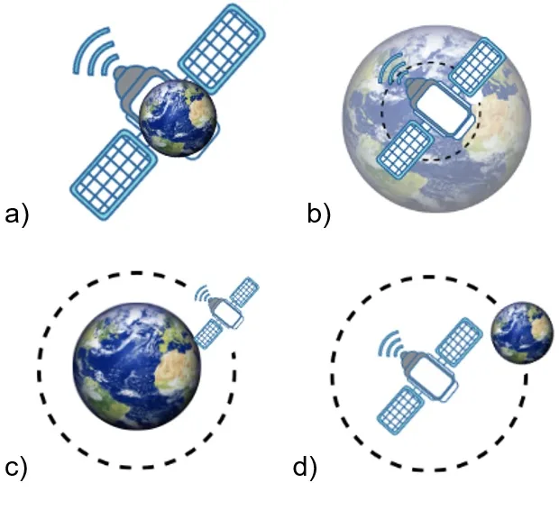 Atividade de Ciências: Desvendando os Desafios dos Astronautas Presos no Espaço-Anos Finais