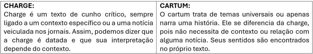 Atividade charges e cartuns para interpretação