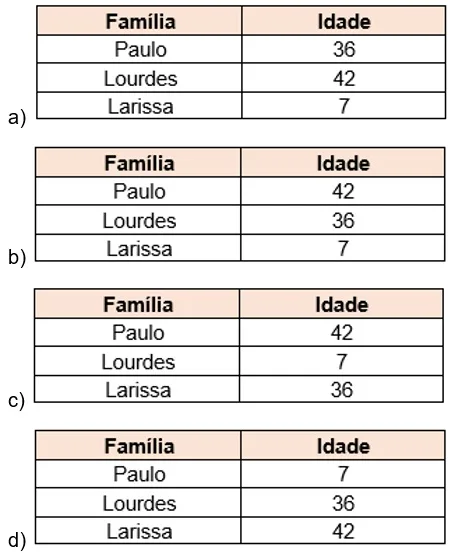 Atividade gráficos e tabelas 2º e 3º ano