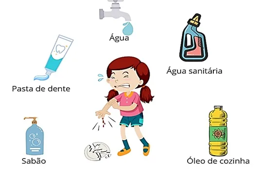 Atividade prevenção de acidentes domésticos