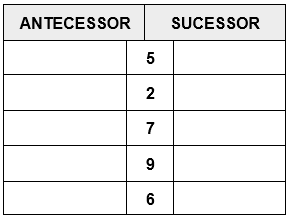 Atividade de Matemática - Antecessor e Sucessor - 1º ano - Com gabarito