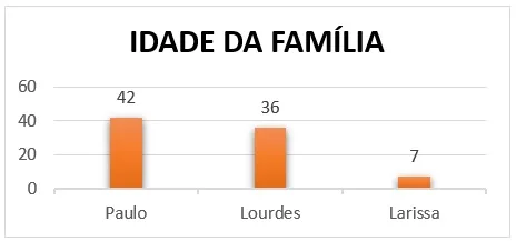 Atividade gráficos e tabelas 2º e 3º ano