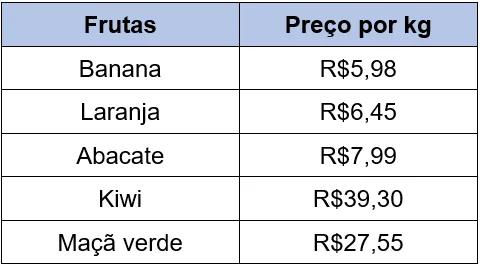 Atividade Números Racionais em Situações Problemas