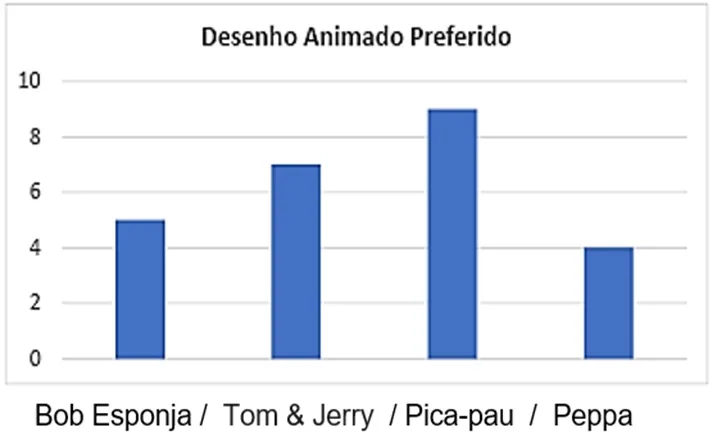 atividade interpretação textos diversos