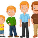 Atividade de Ciências - O Ciclo Vital Humano - 4º e 5º ano - Com gabarito