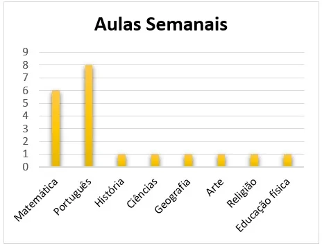 Atividade gráficos e tabelas 2º e 3º ano