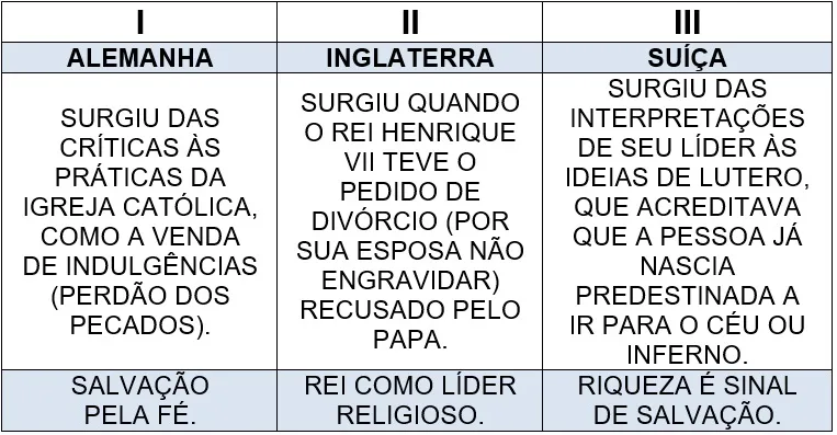 atividade sobre as reformas religiosas