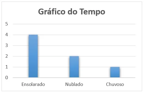 Atividade gráficos e tabelas 2º e 3º ano