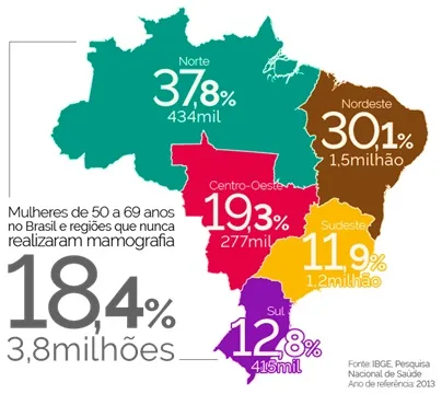 Atividade sobre tipos de linguagem