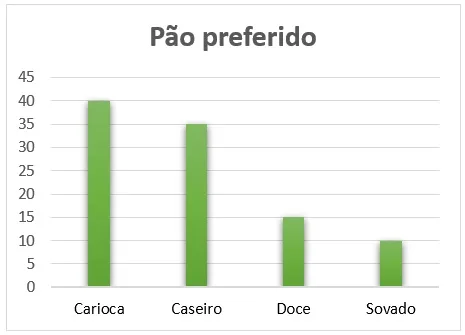 Atividade gráficos e tabelas 2º e 3º ano