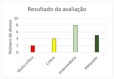 Atividade gráficos e tabelas 2º e 3º ano