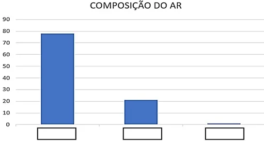 atividade propriedades do ar