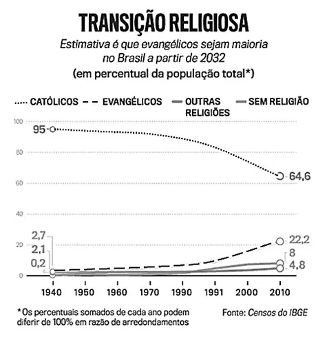 atividade sobre as reformas religiosas