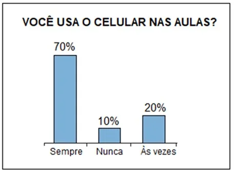 Atividade matemáticasobre lei 15100