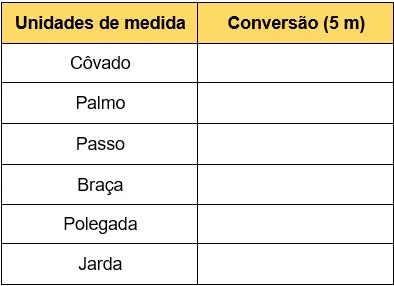 Atividade unidades de medidas antigas