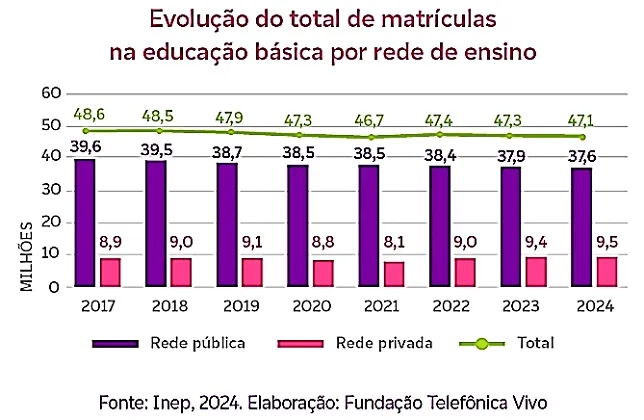 Atividade sobre gráficos e tabelas