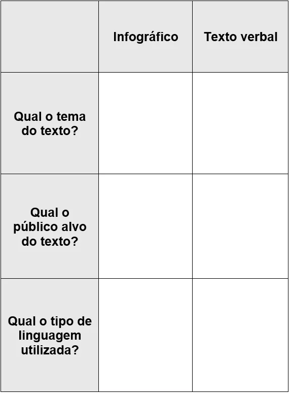 Atividade com textos não verbais e mistos