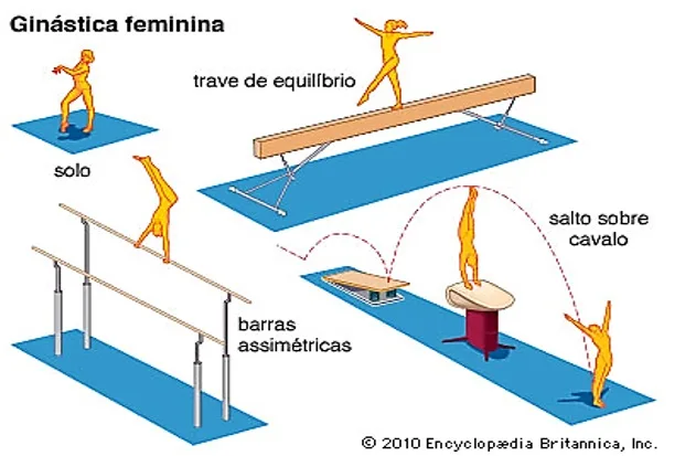 Atividade de ginástica Modalidades e Benefícios