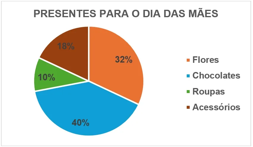 Atividade matemática dia das mães