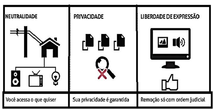 Marco civil da internet proposta de atividade