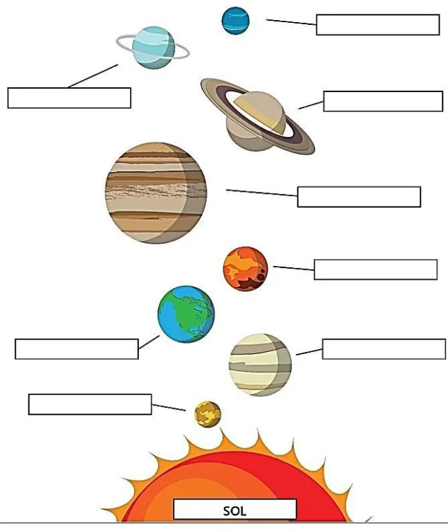 Atividade sobre Planetas dos Sistema Solar