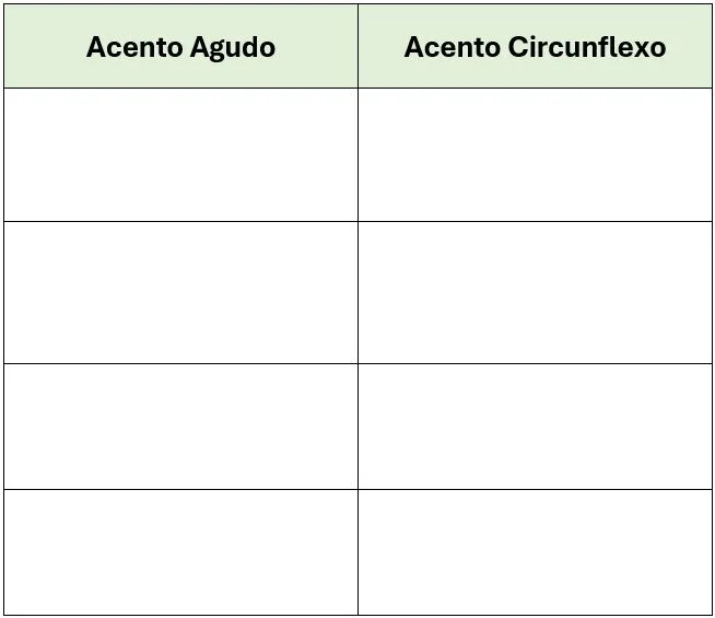 Atividade com acento agudo e circunflexo
