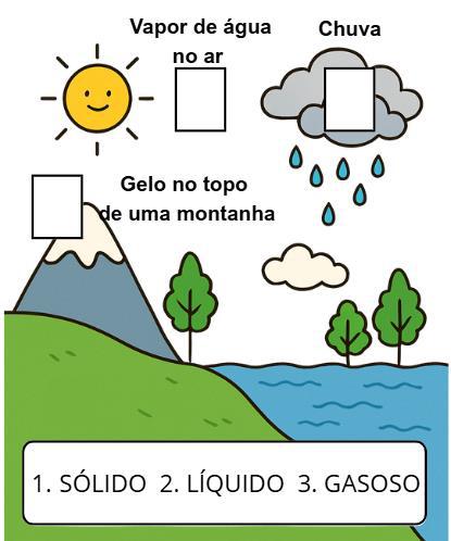 Atividade sobre ciclo da água