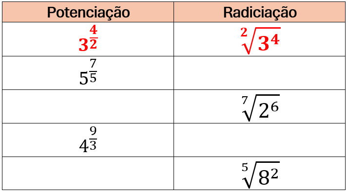 atividade potenciação e radiciação