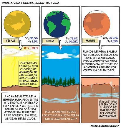 Atividade sobre Planetas dos Sistema Solar