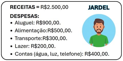 Atividade gestão financeira receitas e despesas