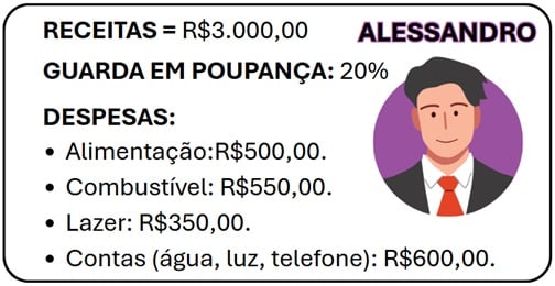 Atividade gestão financeira receitas e despesas